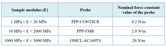 mode-note-pinpoint-nanomechanical-table-2