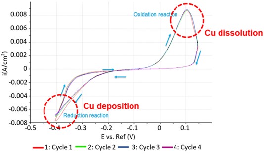 ModeNote ec afm fig2