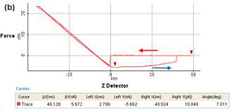 chemical-force-microscopy-cfm-with-functionalized-tip-f2