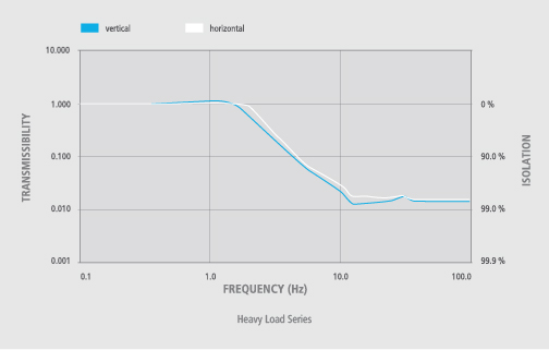 Transmission_Curve_Heavy_Load