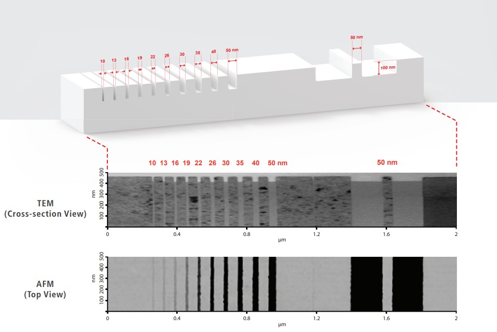 AFM Tip Characterizer (AFMTC)