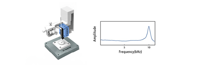 High Speed Z Scanner with 15µm Scan Range