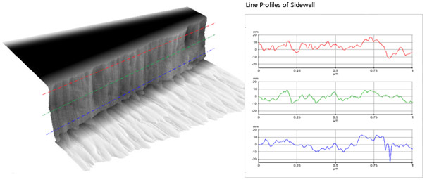 Sidewall measurements for 3D structure study