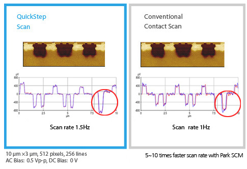 High Resolution Electrical Scan Mode